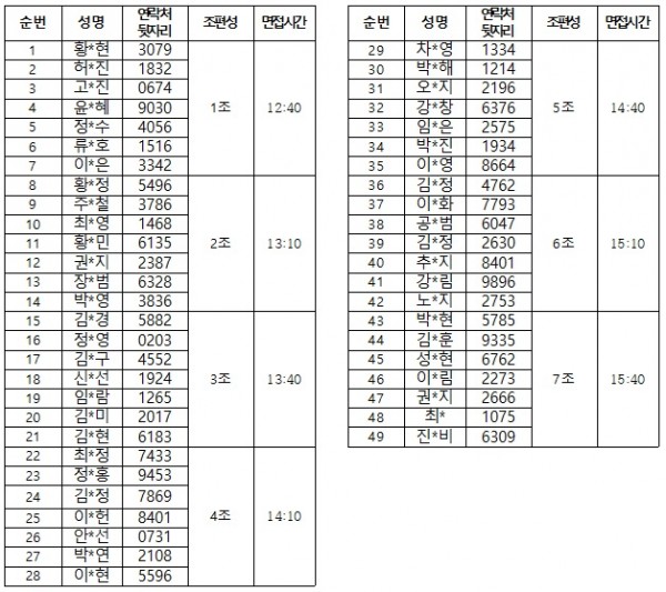 조별 세부 면접시각.jpg